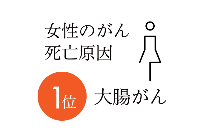 女性のがん死亡原因1位 大腸がん